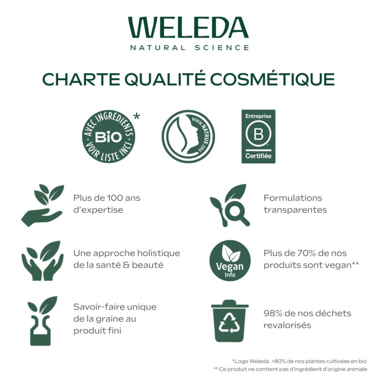 Weleda: Mi kit de cambio...
