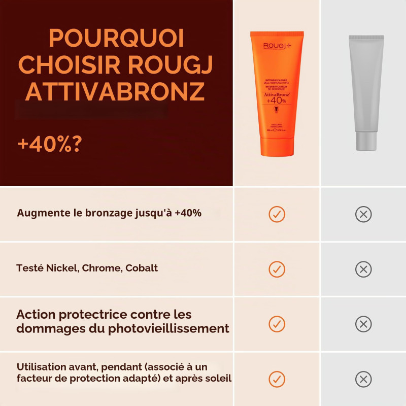 Rougj AttivaBronz +40 %...
