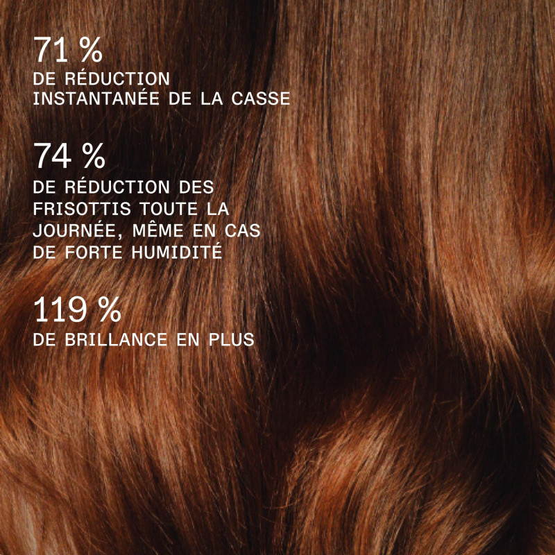 Olaplex Rich Hydration:...