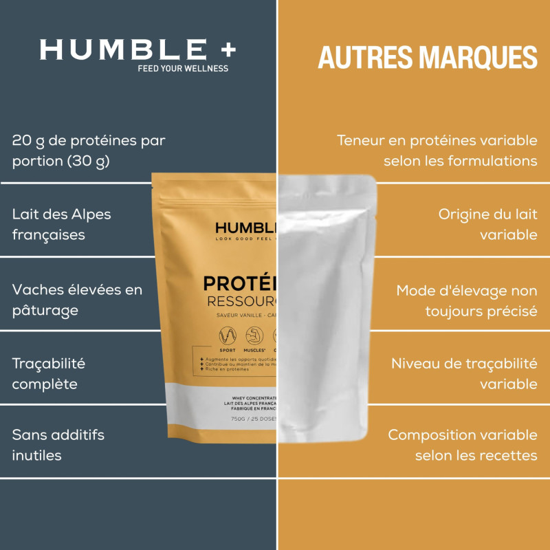 HUMBLE+ Proteína Ressource...