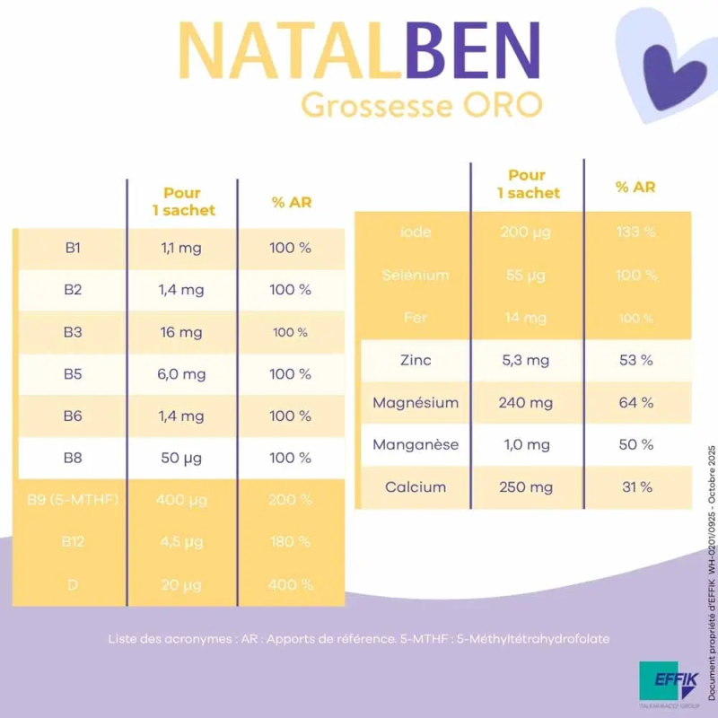 Natalben Embarazo 28 sobres