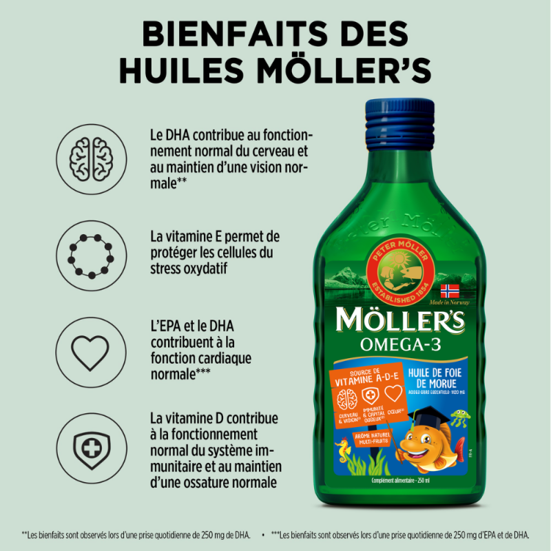 Mollers Aceite de hígado de...