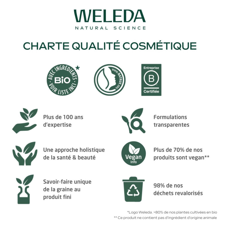 Weleda For Men Desodorante...