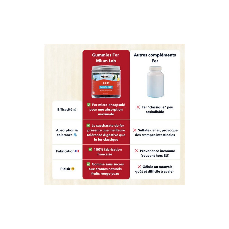 Mium Lab Fer 42 gominolas...